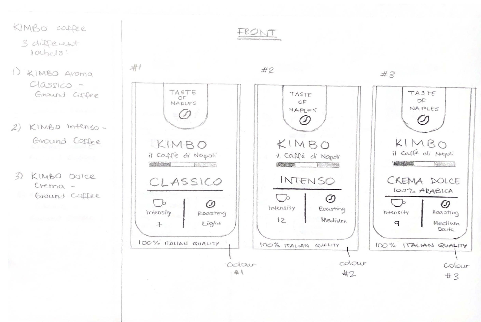 Kimbo coffee sketches